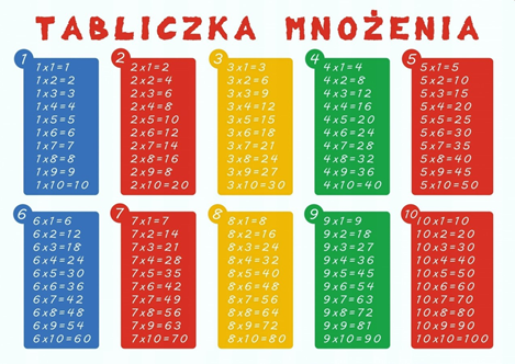 Tabliczka mnożenia-zdjęcie