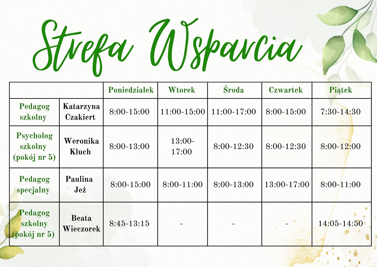 Grafik pracy strefy wsparcia