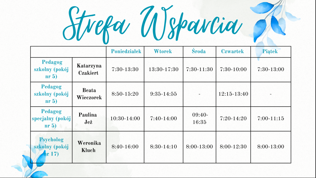 Grafikstrefywsparciamaj2026
