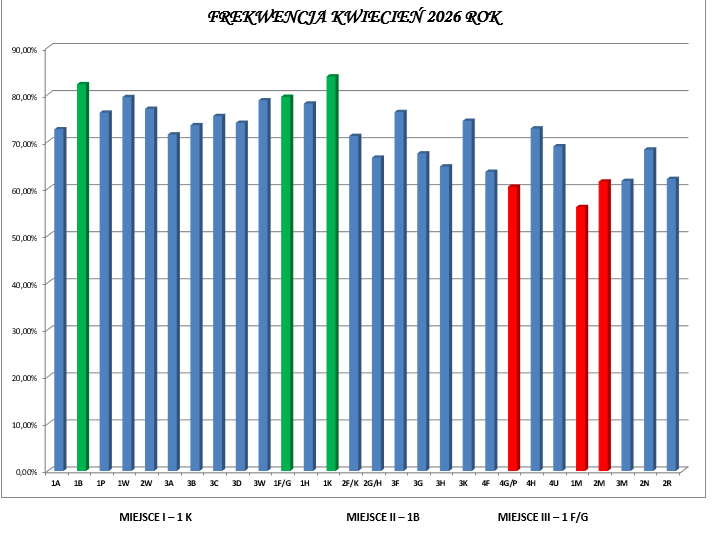 Frekwecjawkwieniu2026